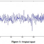 Figure 1: Original signal