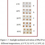 Figure 1.7: Sunlight mediated activation of PPµTP at different temperatures, a) 0 ºC, b) 16ºC, c) 26ºC, d) 30ºC and e) 40ºC. Sunlight intensity was maintained at 87,000-93,000 lux.