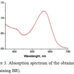 Figure 3: Absorption spectrum of the obtained PM (containing BR).