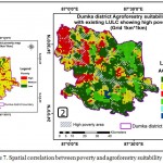 Figure 7: Spatial correlation between poverty and agroforestry suitability