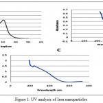 Figure 1: UV analysis of Iron nanoparticles