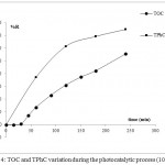 Figure 4: TOC and TPhC variation during the photocatalytic process (100 ppm)