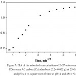 Figure 7: Plot of the adsorbed concentration of 2-CP onto combined CO2-steam AC carbon (C5) adsorbent (0.2± 0.002 g) at 25±0.1 oC and pH ≤ 2 vs. square root of time at pH~2 and 25±1ºC.