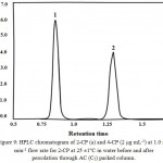 Figure 9: HPLC chromatogram of 2-CP (a) and 4-CP (2 µg mL-1) at 1.0 mL min-1 flow rate for 2-CP at 25 ±1°C in water before and after percolation through AC (C5) packed column.