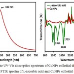 Figure 1a: The UV-Vis absorption spectrum of CuNPs colloidal dispersion and (b) FTIR spectra of ʟ-ascorbic acid and CuNPs colloidal dispersion.