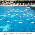 Figure 4: Scale model of the physical system