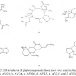 Figure 2: 2D structures of phytocompounds from Aloe vera, used in the study. a. AVG3, b. AVG4, c. AVG6, d. AVL3, e. AVL5, and f. AVL8