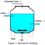 Figure 1: Bioreactor building