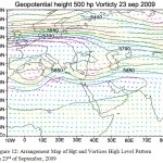 Figure 12: Arrangement Map of Hgt and Vortices High Level Pattern on 23rd of September, 2009