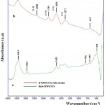 Figure 6: FTIR spectra of raw-MWCNTs a) and b) functionalized MWCNT with oil olive