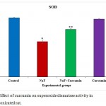 Figure 2: Effect of curcumin on superoxide dismutase activity in luoride-intoxicated rat.