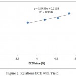 Figure 2: Relations ECE with Yield