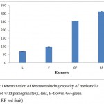 Figure 3: Determination of ferrous reducing capacity of methanolic extracts of wild pomegranate (L-leaf, F-flower, GF-green fruit and RF-red fruit)