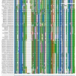 Figure-1.e: Combined sequence alignment of a total 122xylanases protein sequences from different microbial sources.Strongly conserved amino acid residues are indicated by asterisk* above the alignment.