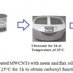 Figure 1: Images of treated MWCNTs with neem and flax oil in bath ultrasonic at temperature of 25°C for 1h to obtain carboxyl functional groups.