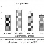 Figure 2: Protective effects of Se on thermal pain response alteration in rat exposed to NaF.