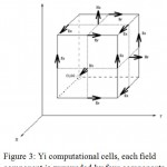 Figure 3: Yi computational cells, each field component is surrounded by four components
