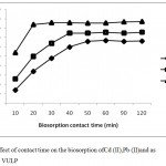 Figure 4: Effect of contact time on the biosorption ofCd (II),Pb (II)and as (III) ions on VULP.