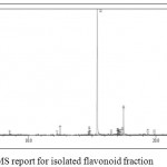 Figure 7: GC-MS report for isolated flavonoid fraction.