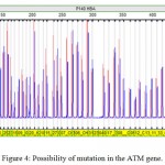 Figure 4: Possibility of mutation in the ATM gene.