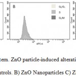 Figure 4: Cell cycle pattern. ZnO particle-induced alterations in the cell cycle of hBMMSCs. A) Controls. B) ZnO Nanoparticles C) ZnO microparticles.