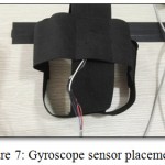 Figure 7: Gyroscope sensor placement.