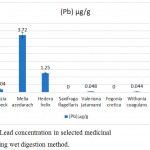 Figure 1: Lead concentration in selected medicinal plants, using wet digestion method.