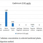 Figure 3: Cadmium concentration in selected medicinal plants, using wet digestion method.