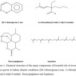 Figure 1: Chemical structures of the major components of Essential oils of Artemisia annua grown in Indian climatic conditions (2H-1-Benzopyran-2-one, 3,4-Hexadienal,2-butyl-2-ethyl-5-methyl, Deoxyqinghaosu and Squalene).