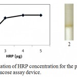 Figure 3: Optimization of HRP concentration for the preparation of microfluidic glucose assay device.