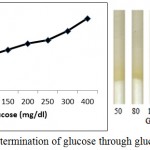 Figure 5: Enzymatic Determination of glucose through glucose assay device.