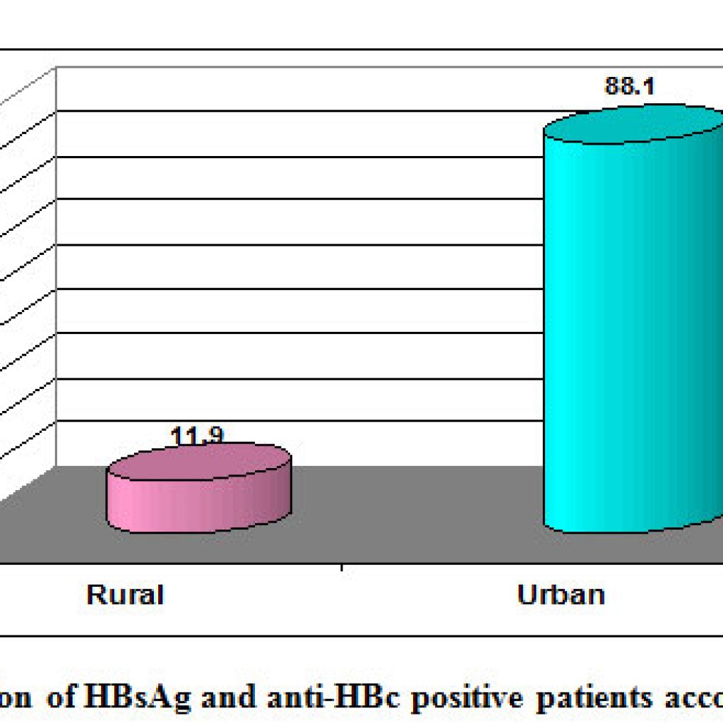 Prevalence and Risk Factors of Hepatitis B among Blood Donors in Al ...