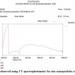 Figure 1: Peaks observed using UV spectrophotometer for zinc nanoparticles using Cissus stem. 