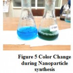 Figure 5: Color Change during Nanoparticle synthesis