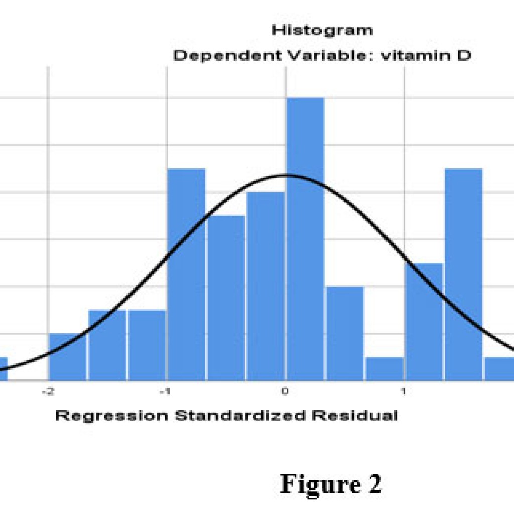 Association Between Vitamin D Status and Body Composition: A Cross ...