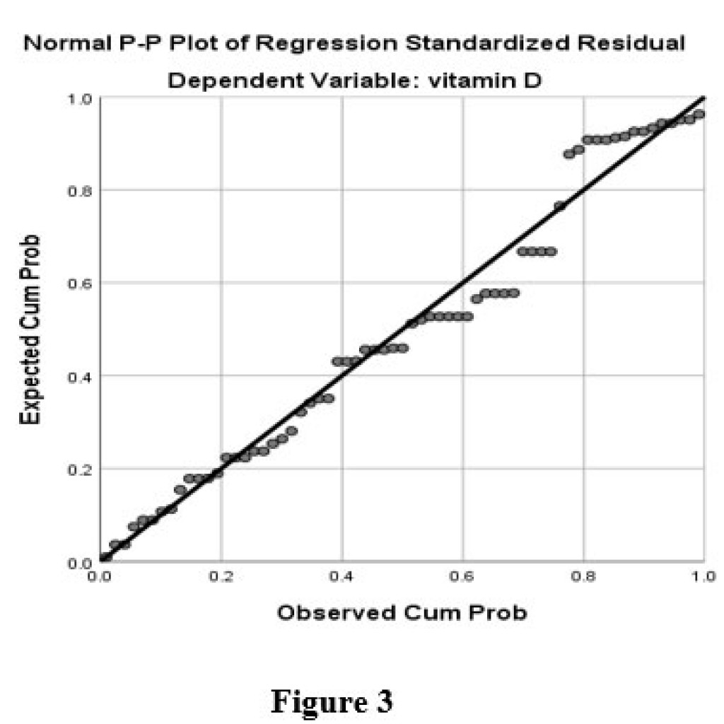 Association Between Vitamin D Status and Body Composition: A Cross ...