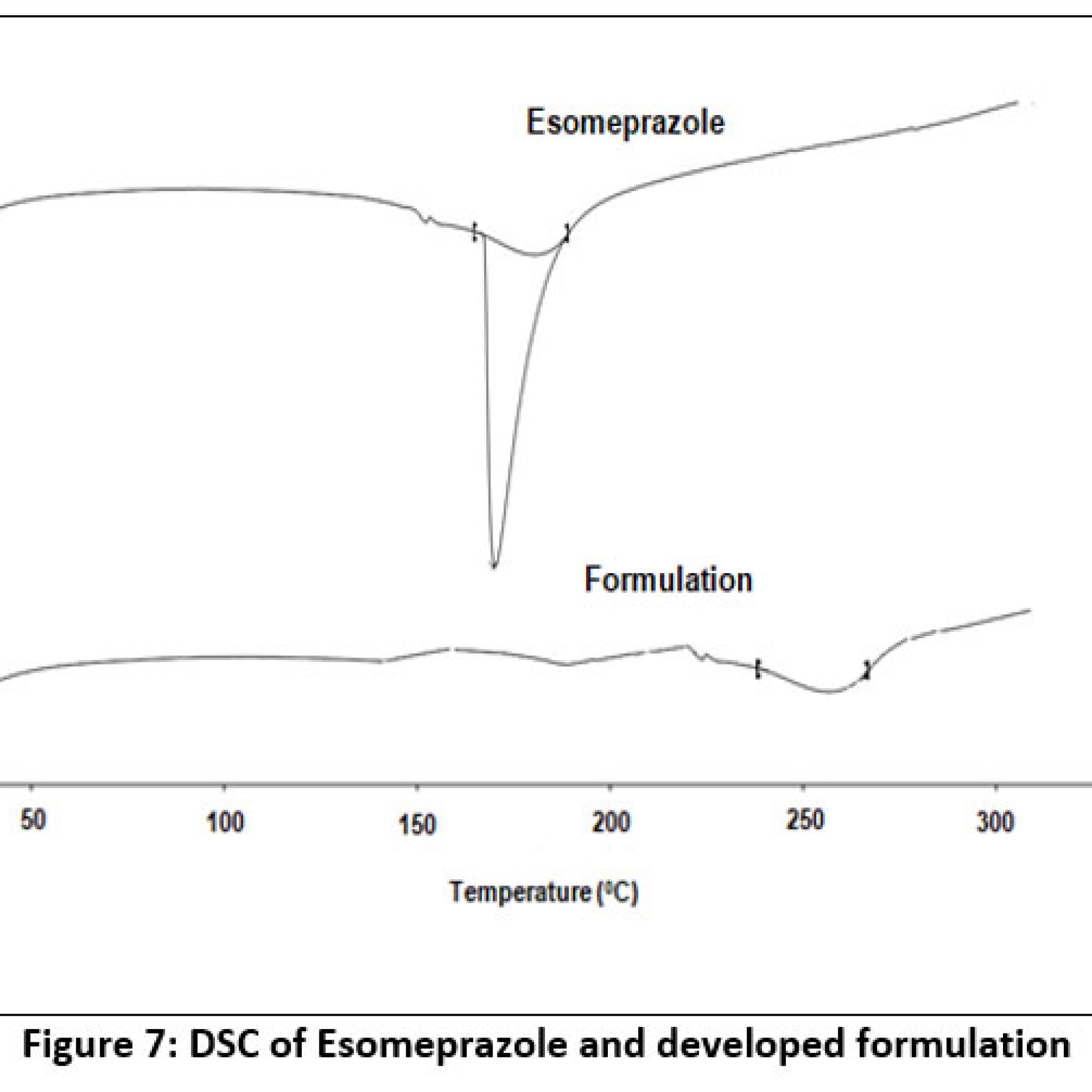 Formulation Development and Evaluation of Colonspecific Esomeprazole ...