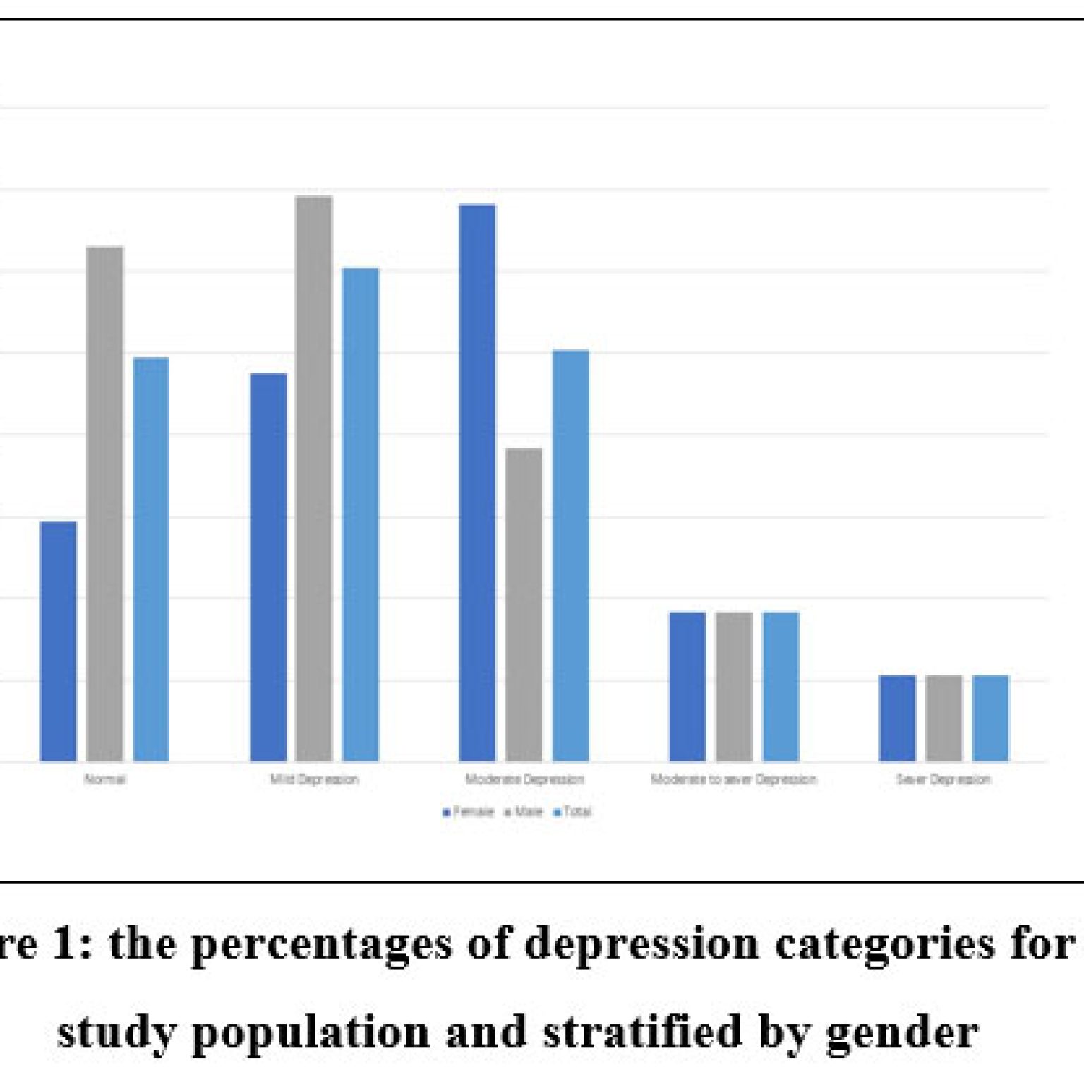 The Prevalence of Depression and Anxiety Among Medical Students in ...