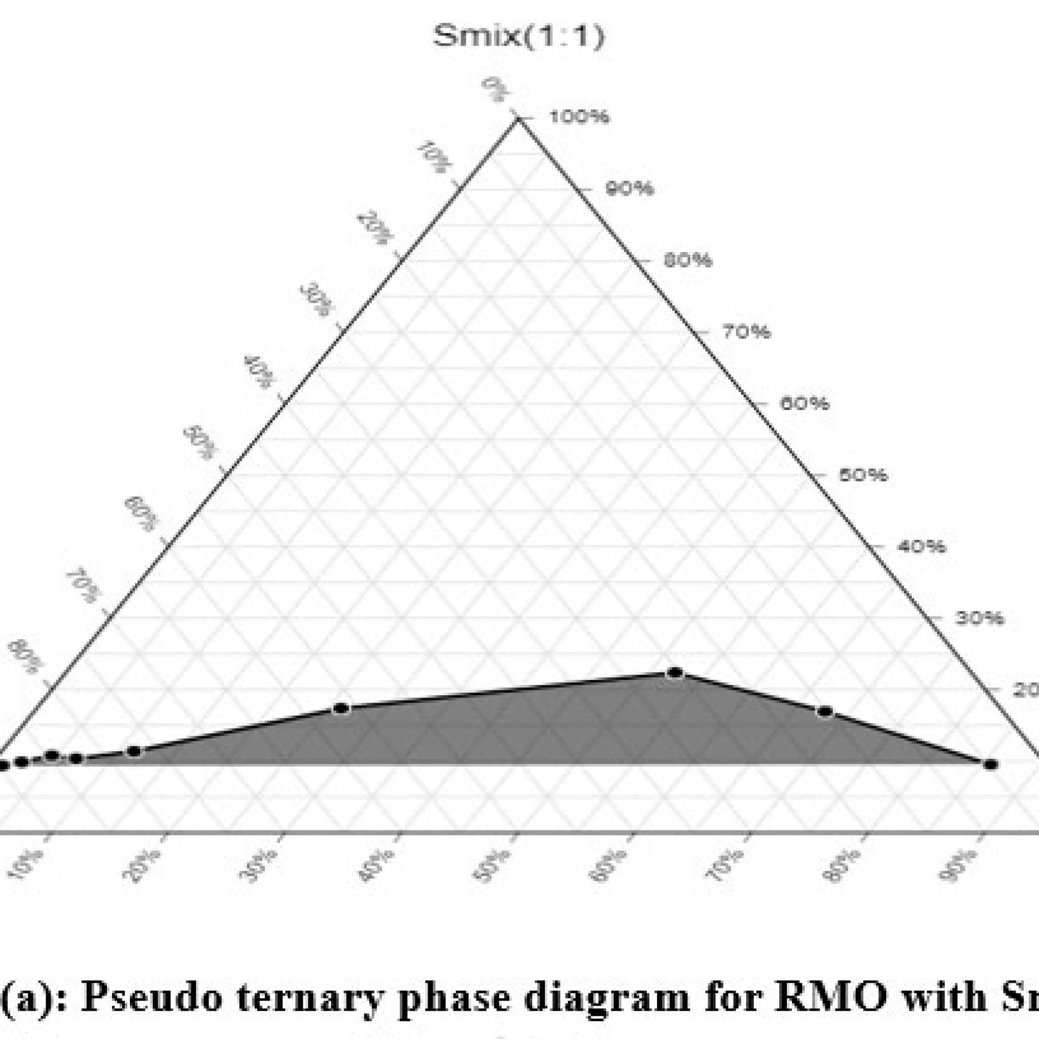 Formulation and Evaluation of Tea tree/ Rosemary Essential oil-based ...