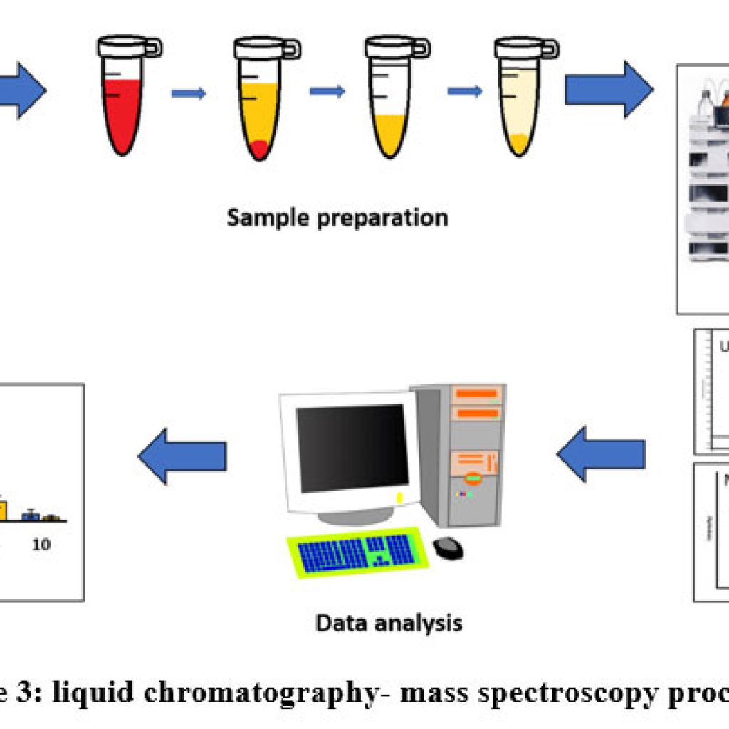 Recent Advances in Analytical Method Development and Validation