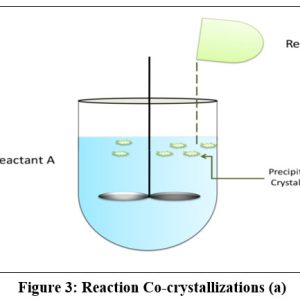 Pharmaceutical Cocrystals: A Novel Systematic Approach for the ...