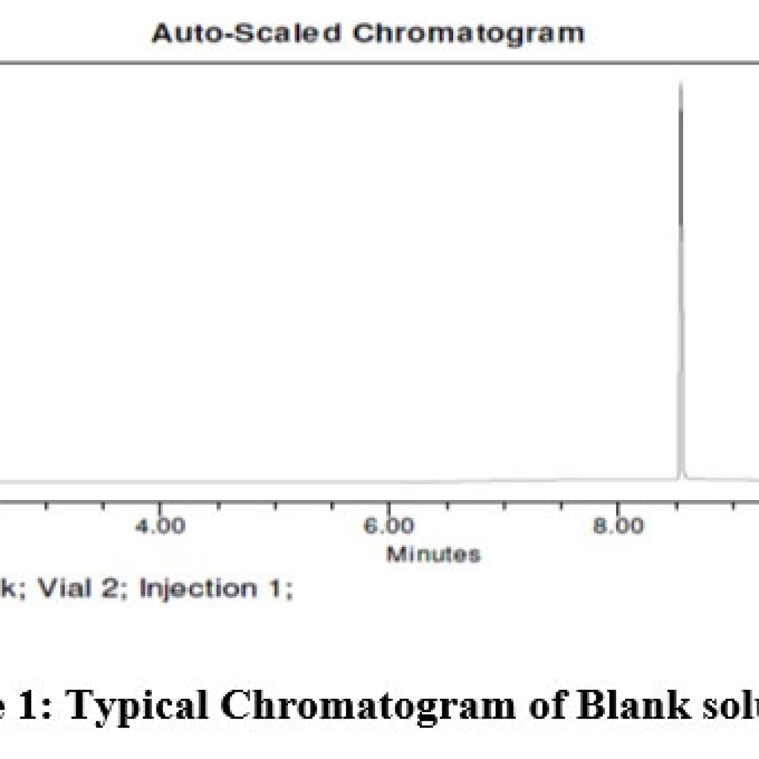 Analytical Method for the Development and Validation of Residual ...