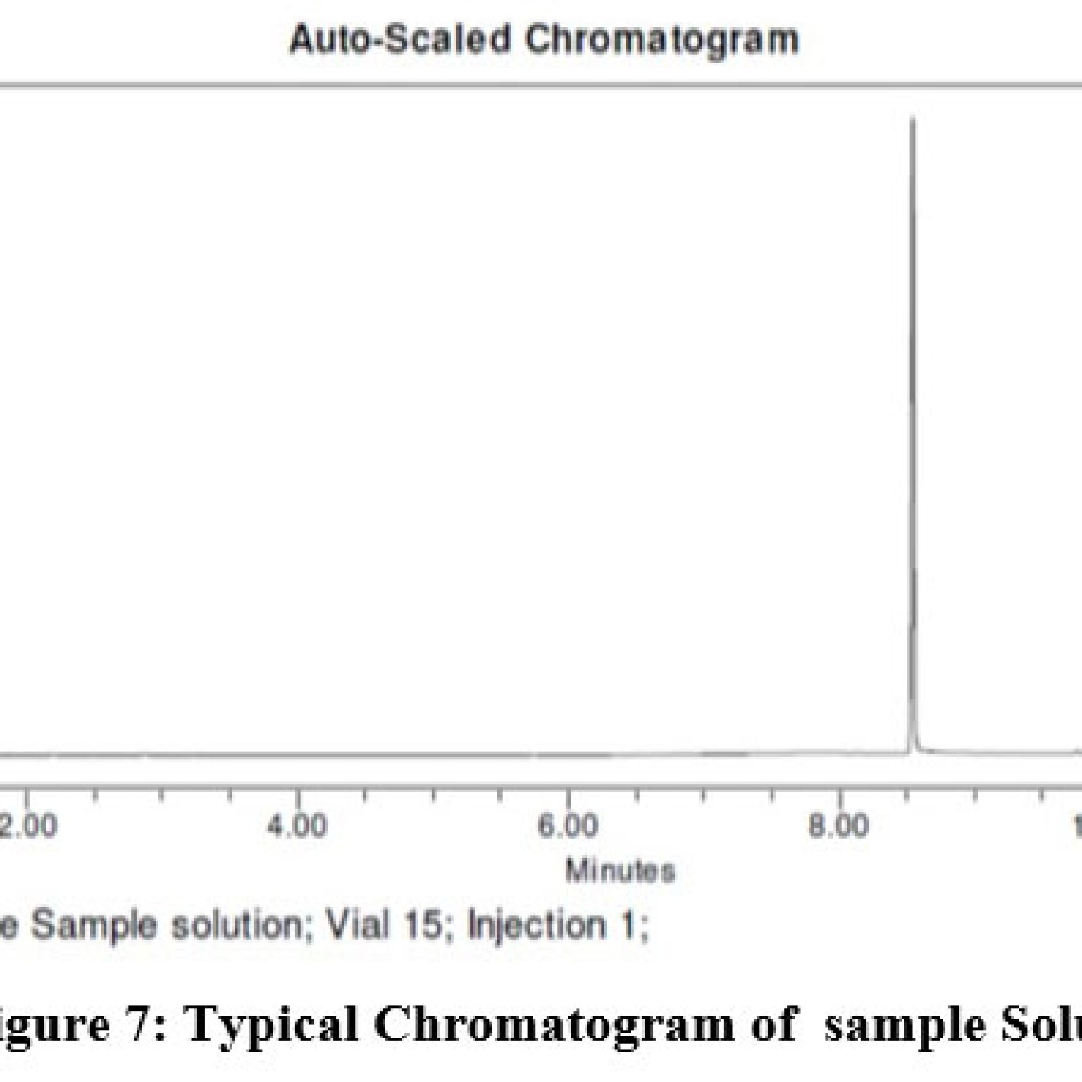 Analytical Method for the Development and Validation of Residual ...