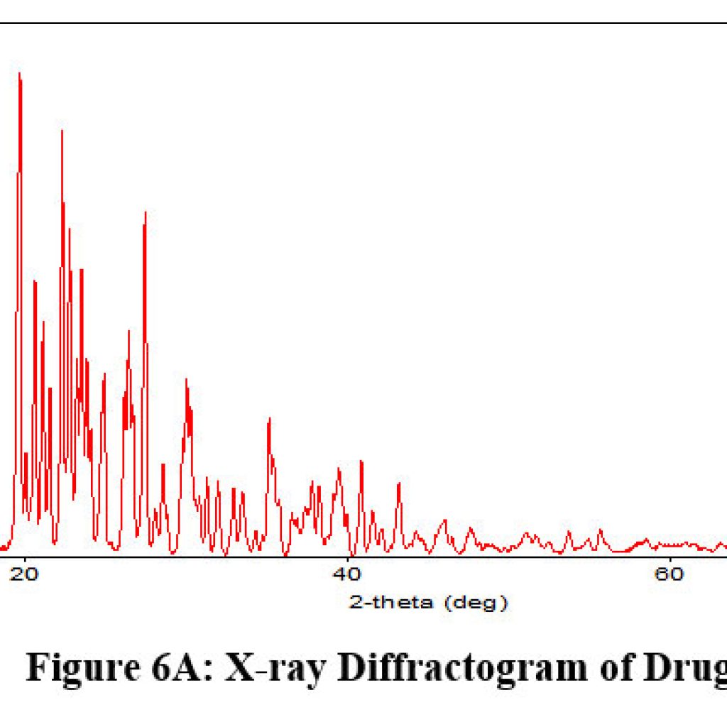 Innovative Biodegradable Polymer Hydrogel Beads for Enhanced Controlled ...