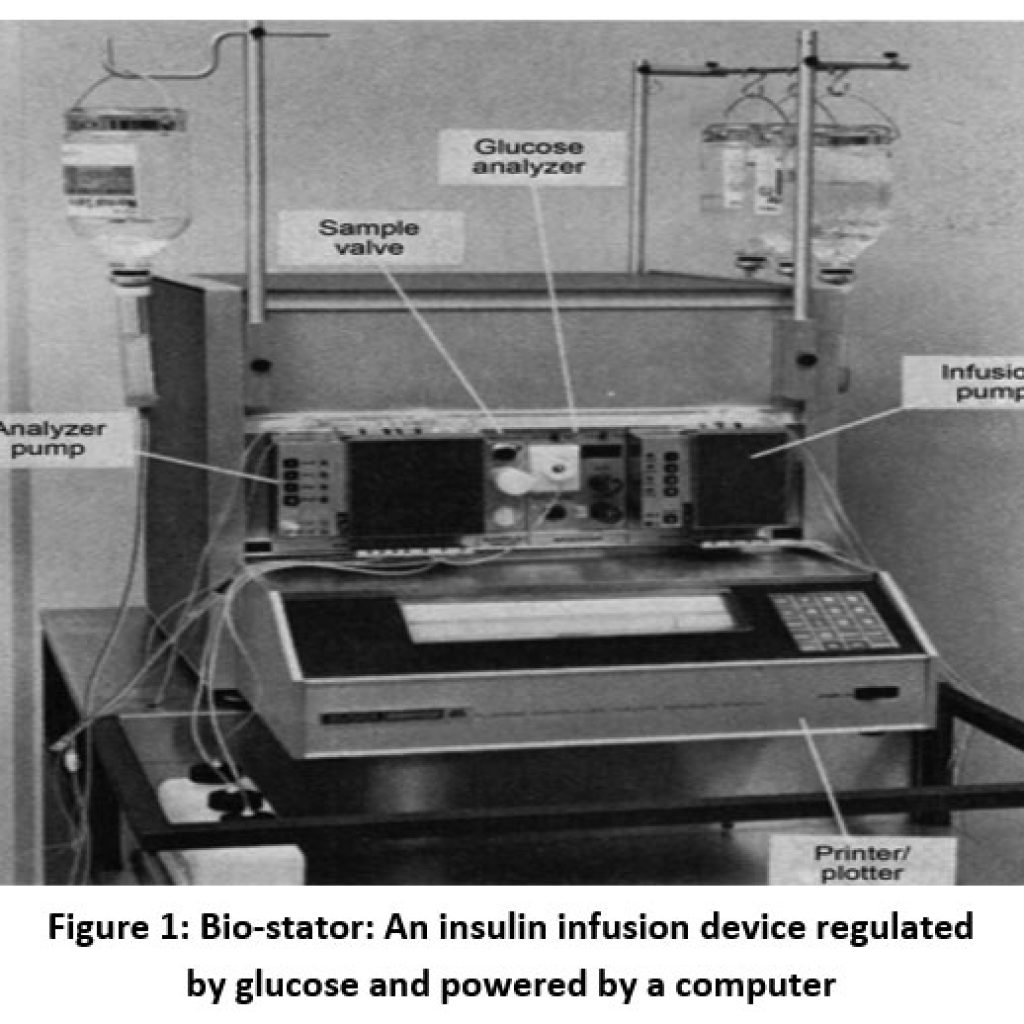 Analyzing the Advantages of Digital Technologies for Managing Diabetes ...