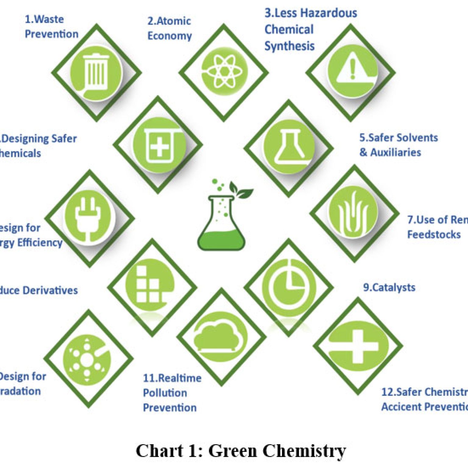 Quality by Design and Green Analytical Chemistry: A Review of Novel ...