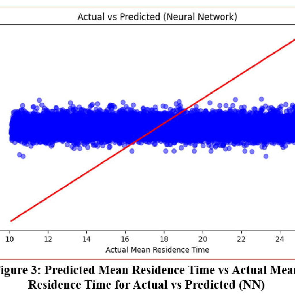 Predictive Modeling of Mean Residence Time in Bubble Column Reactors: A ...