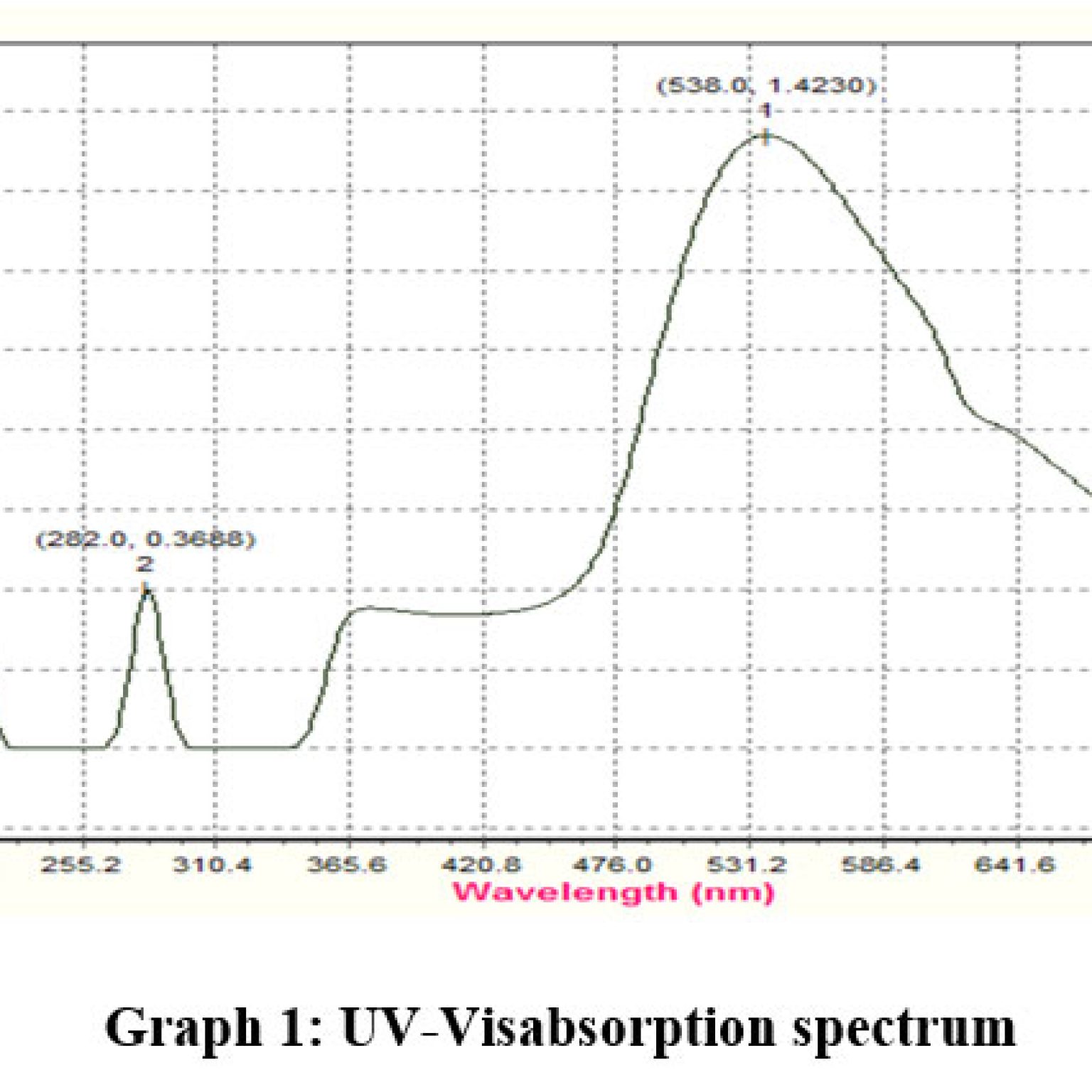 Photocatalytic and Antibacterial Activity of Iron Nanoparticles ...