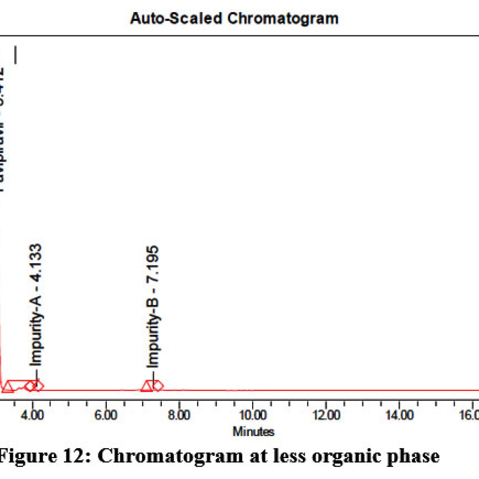 Development and Validation of a Rp-Hplc Method for the Quantification ...