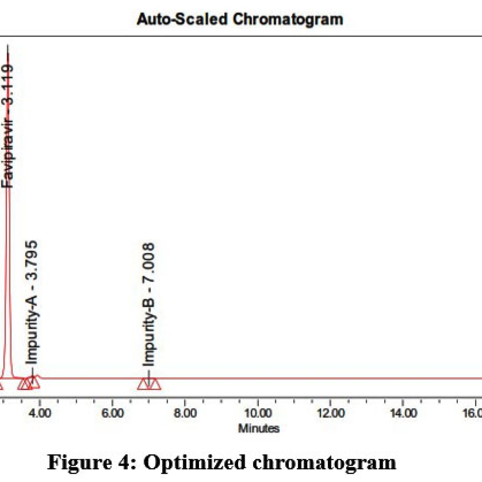 Development and Validation of a Rp-Hplc Method for the Quantification ...